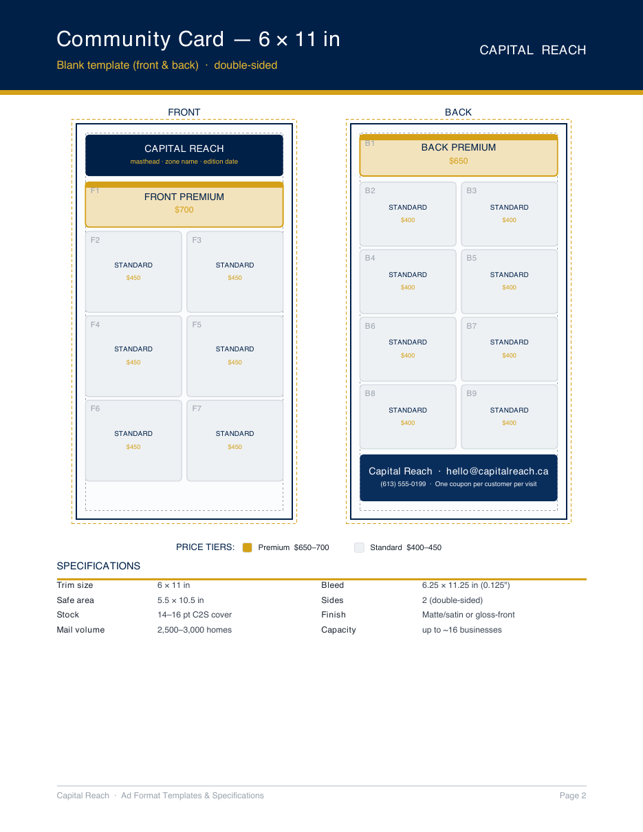 Community Card Blank template (front & back)